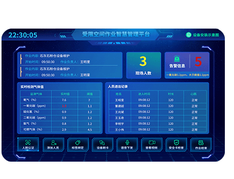 有限空間管控 有限空間管控