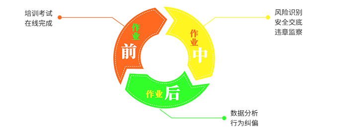 1601437160460038022.png 安全管控特點(diǎn).png